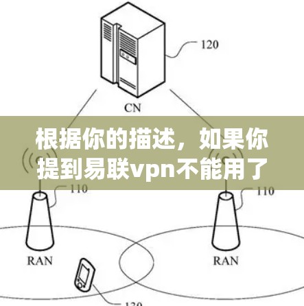 根据你的描述，如果你提到易联vpn不能用了，可能是由于以下原因