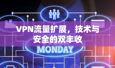 VPN流量扩展,技术与安全的双丰收