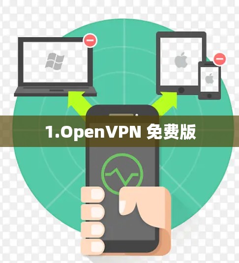 1.OpenVPN 免费版