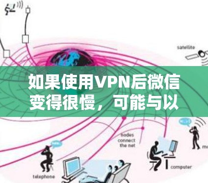 如果使用VPN后微信变得很慢,可能与以下原因有关 如果使用VPN后微信变得很慢,可能与以下原因有关