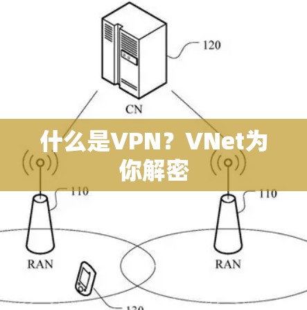什么是VPN?VNet为你解密 什么是VPN?VNet为你解密
