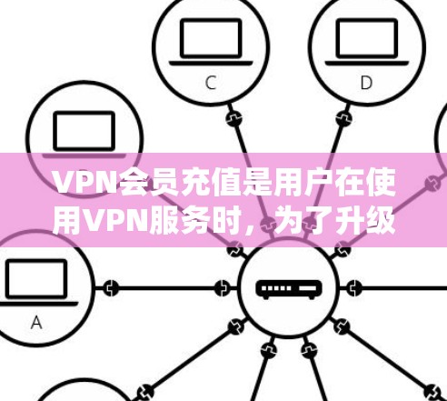 VPN会员充值是用户在使用VPN服务时，为了升级或扩展服务而进行的支付行为。以下是关于VPN会员充值的一些常见问题及解答