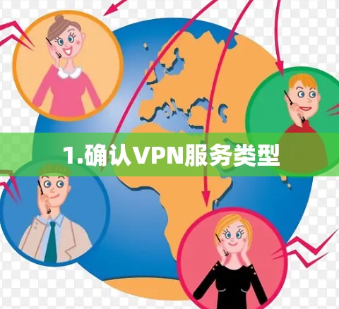 1.确认VPN服务类型